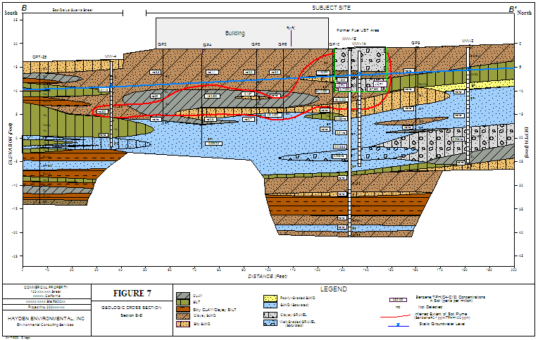 Boring Borehole Well Log Cross Section Software